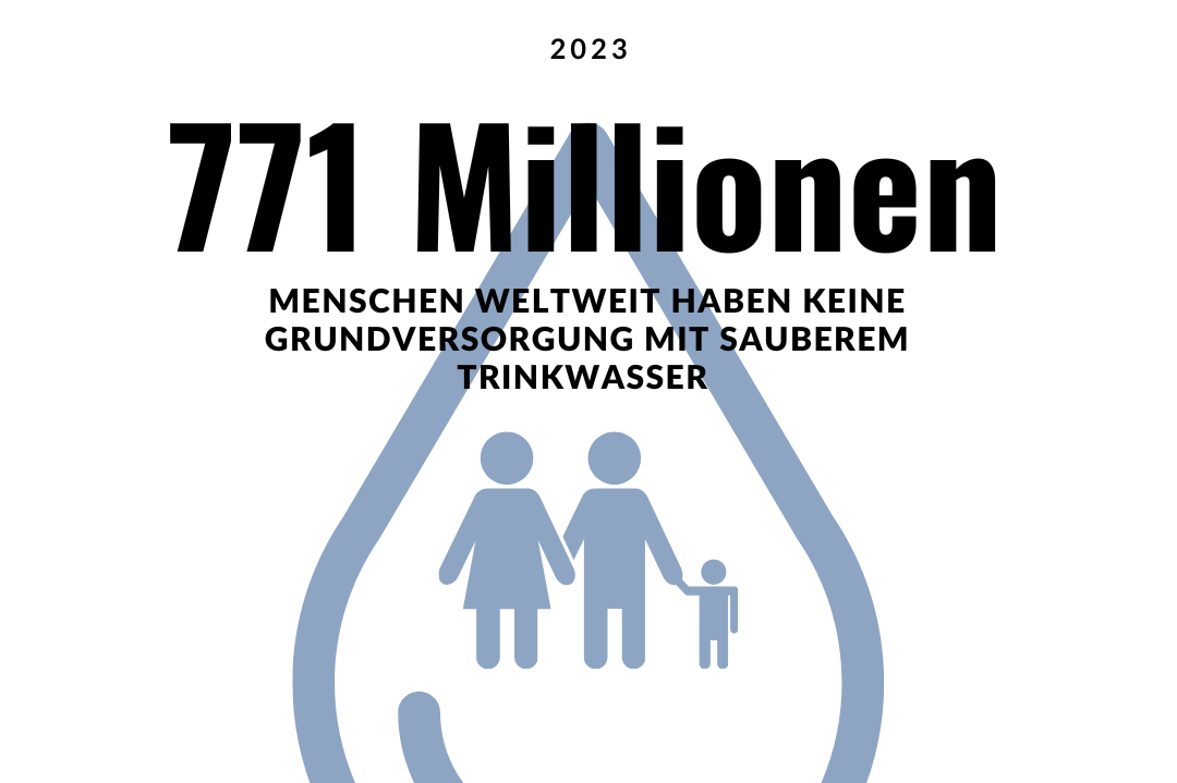 Trinkwassergrafik 2023